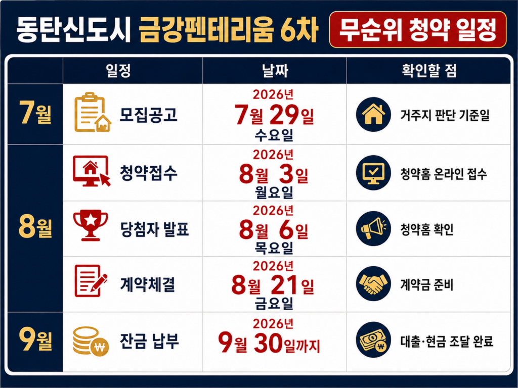 동탄신도시 금강펜테리움 6차 무순위 청약일정