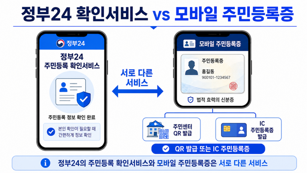 모바일신분증 발급방법｜정부24 IC 주민등록증·주민센터 QR
