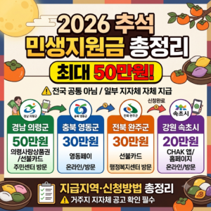 2026 추석 전 민생지원금 최대 50만원, 지자체별 지급지역·신청방법 총정리