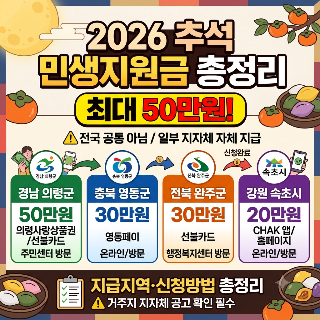 2026 추석 전 민생지원금 최대 50만원, 지자체별 지급지역·신청방법 총정리
