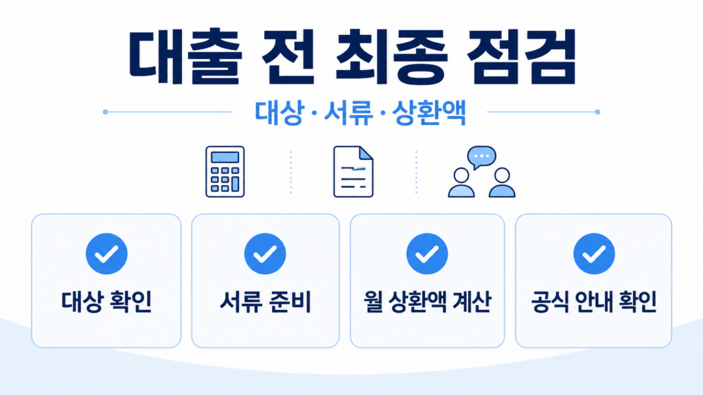  대출 신청 전 대상과 서류, 상환액을 점검하는 체크리스트 이미지